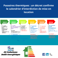 Passoires thermiques : un décret confirme le calendrier d’interdiction de mise en location